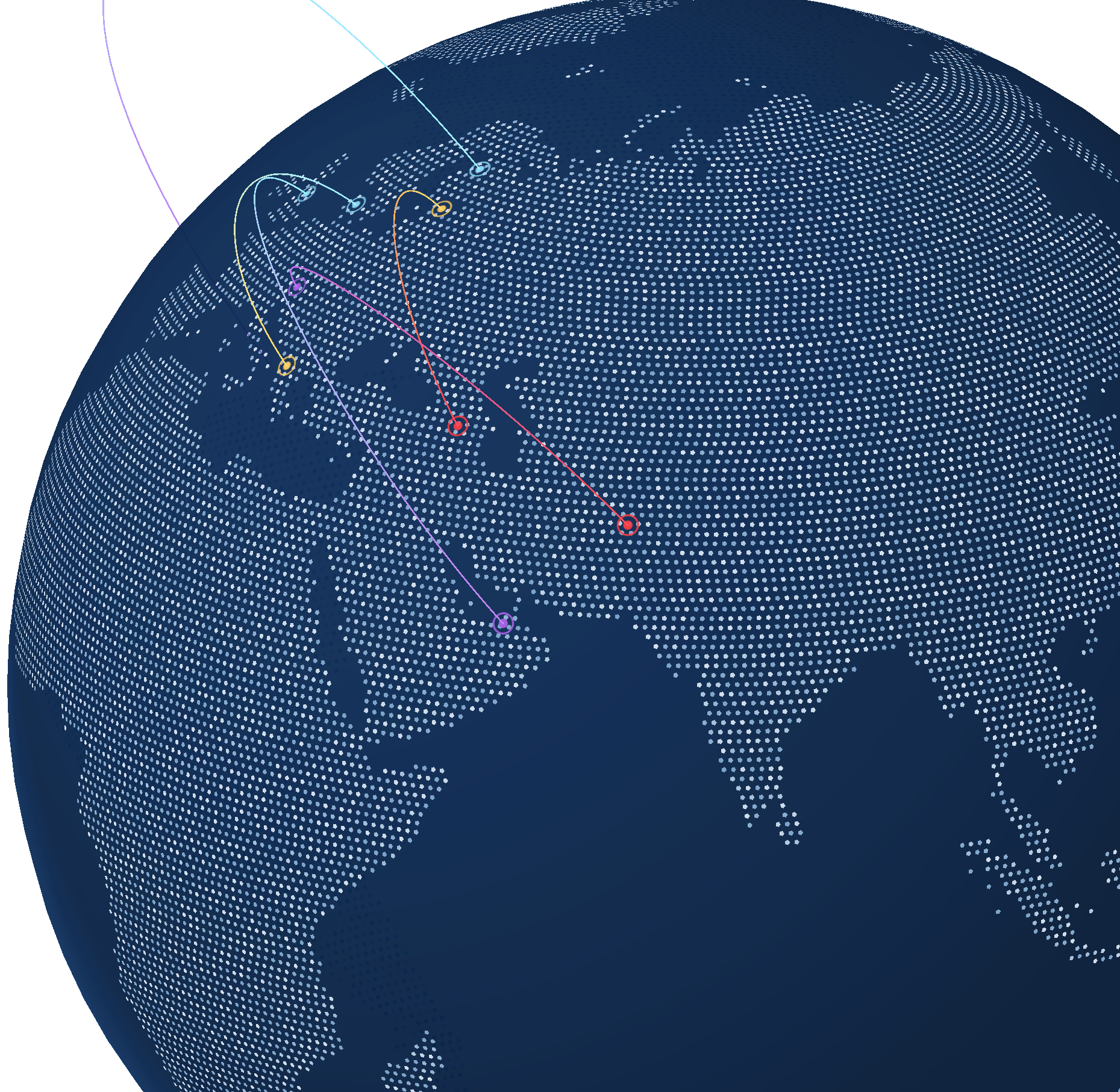 Global Scale